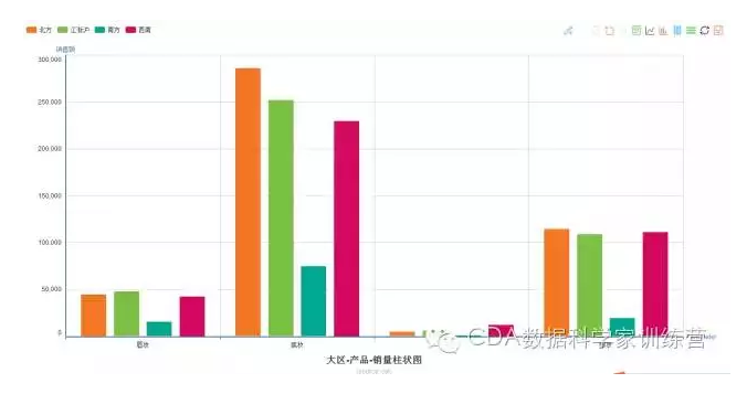 实战：R环境下Echart的8种可视化