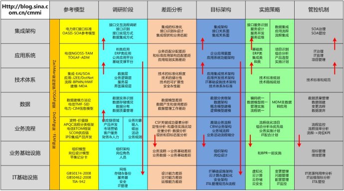 谈知识结构的组织和演进