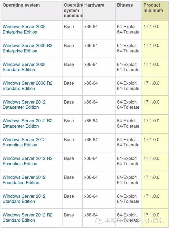 IBM SPSS Modeler 客户端 vs 服务器的区别详解