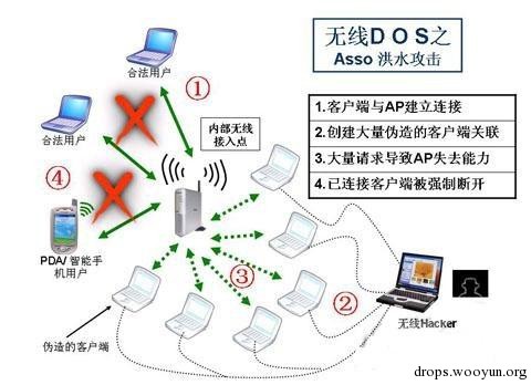 伪AP检测技术研究