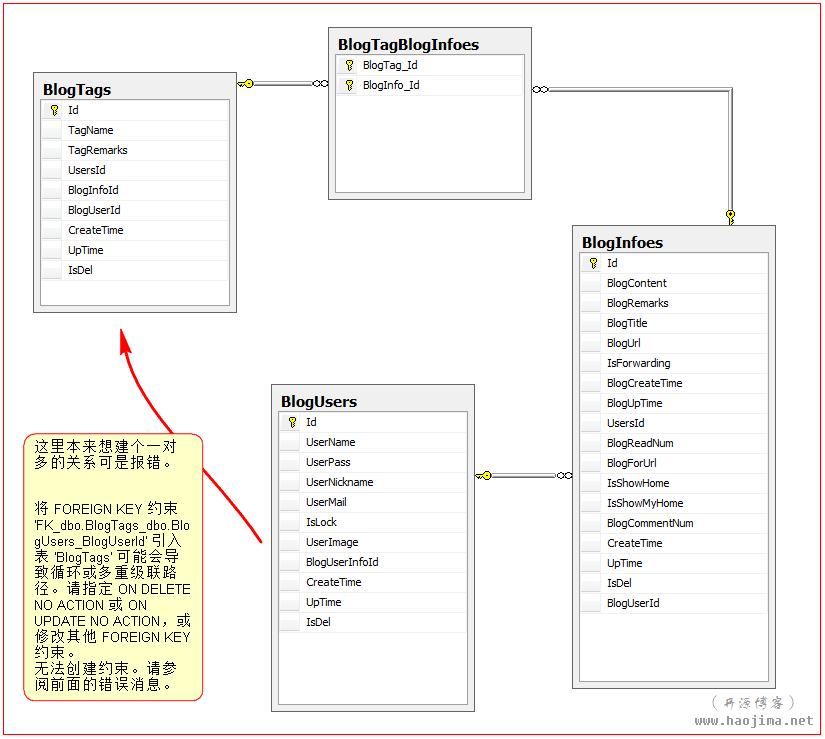 一步步开发自己的博客 .NET版（9、从model first替换成code first 问题记录）