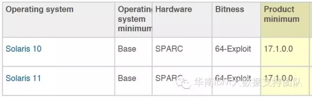 IBM SPSS Modeler 客户端 vs 服务器的区别详解