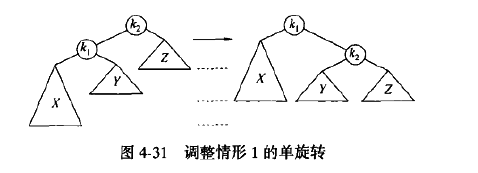 一种简单的平衡树-AVL树