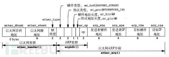 WinPcap开发（一）：零基础入门