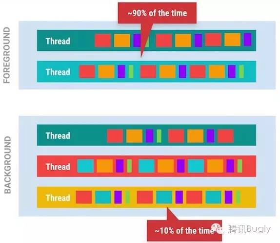 Android性能优化典范之多线程篇