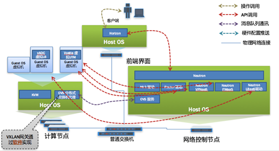 中国银联基于软件定义网络的下一代金融云研究探索