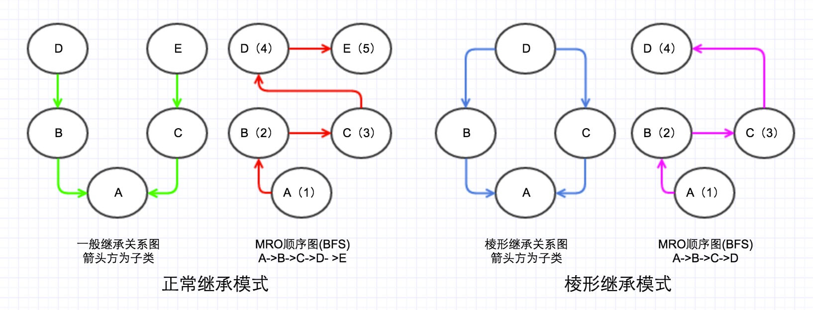 你真的理解Python中MRO算法吗？