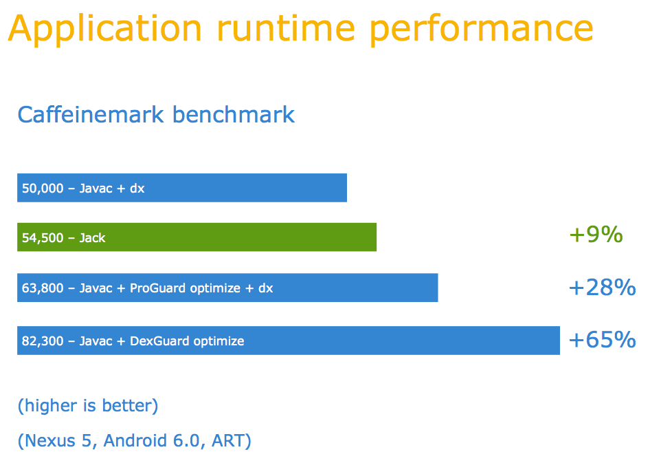 Android 新一代编译 toolchain Jack &amp; Jill 简介