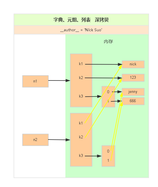 Python基础（三）