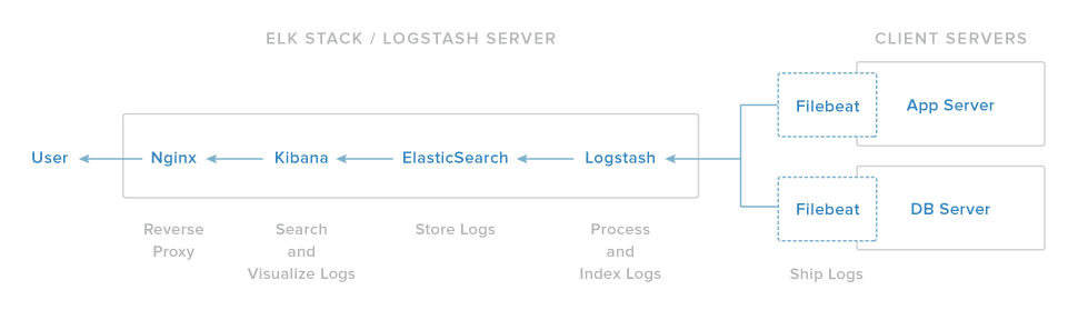 基于OpenStack的云测试平台