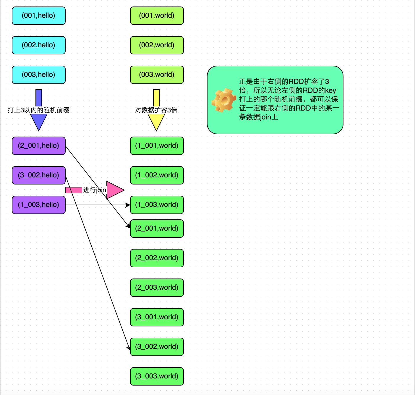 Spark性能优化指南——高级篇