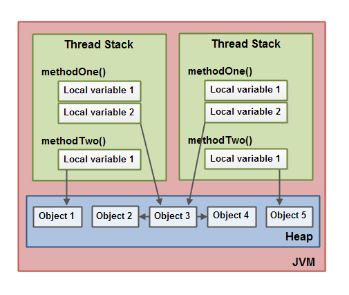 Java内存模型