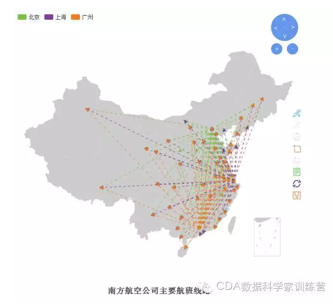 实战：R环境下Echart的8种可视化