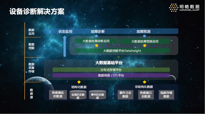 一线专家谈谈：数据挖掘在实际领域中的那些事儿