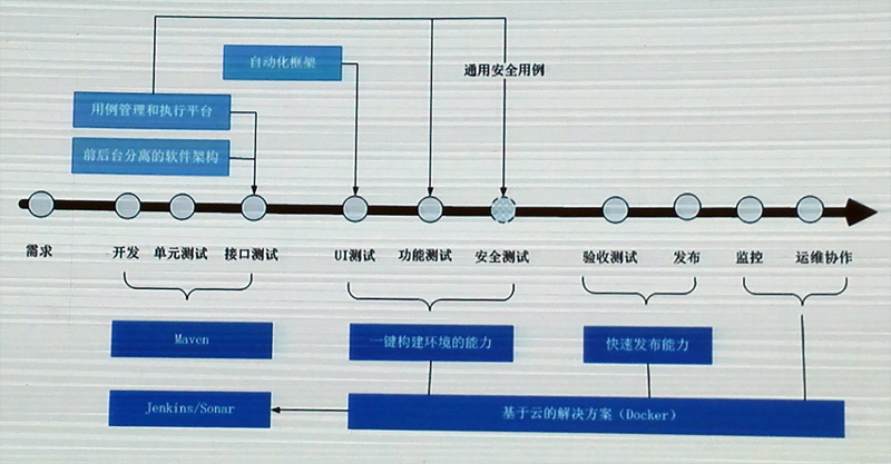 容器定义世界？数人云操作系统再增三项开源支持