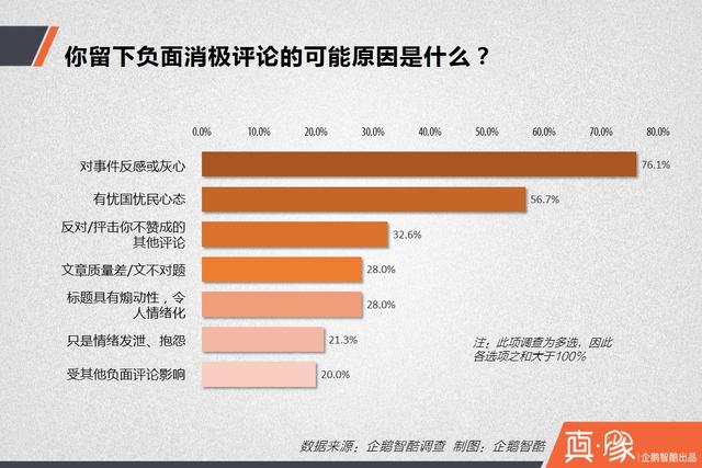 中国网民情绪晴雨表：他们的愤怒和吐槽源自何处？