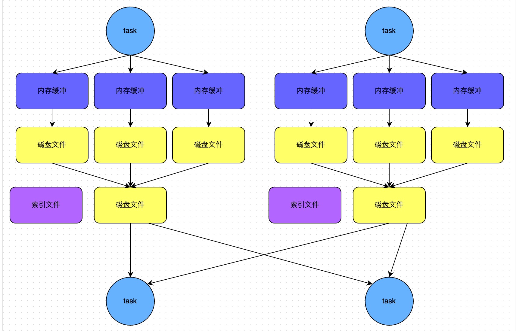 Spark性能优化指南——高级篇