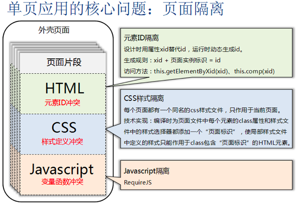 Hybrid App走向“轻混”，剖析WeX5开源高性能HTML5 App开发框架