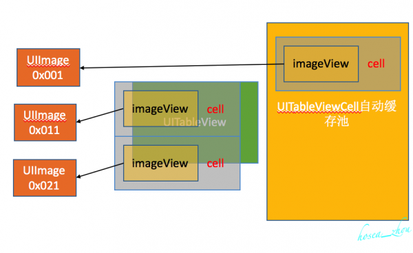 iOS开发-你真的会用SDWebImage？