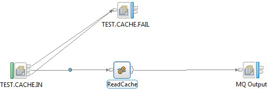 在 IBM Integration Bus V10 中设置嵌入式全局缓存来实现高可用性