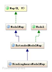 跟开涛学SpringMVC（6.4）：SpringMVC强大的数据绑定（1）