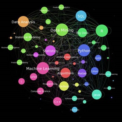 2016年数据科学家将扮演什么角色？