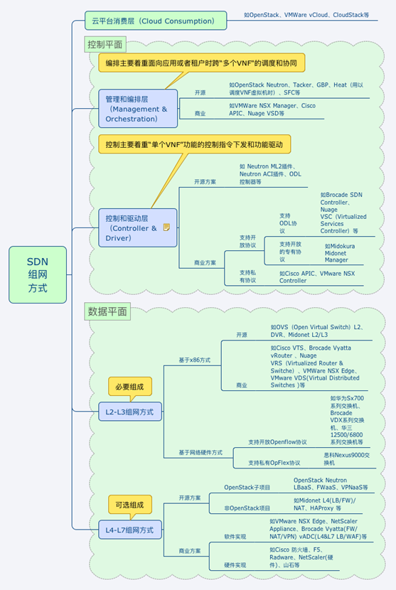 中国银联基于软件定义网络的下一代金融云研究探索