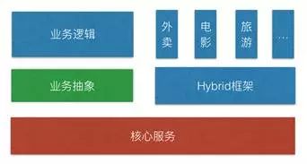 糯米移动组件架构演进之路