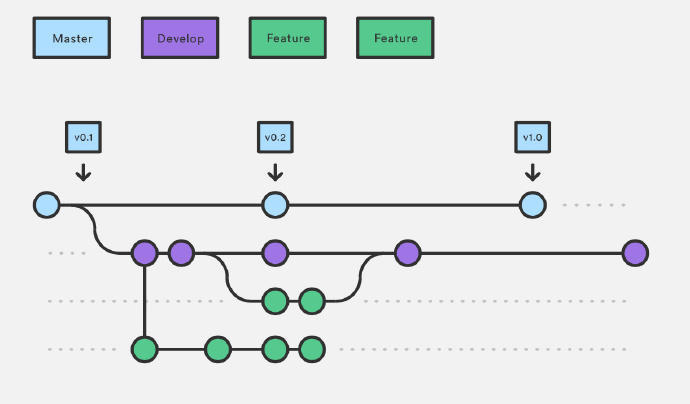 企业级开发：Gitflow Workflow工作流