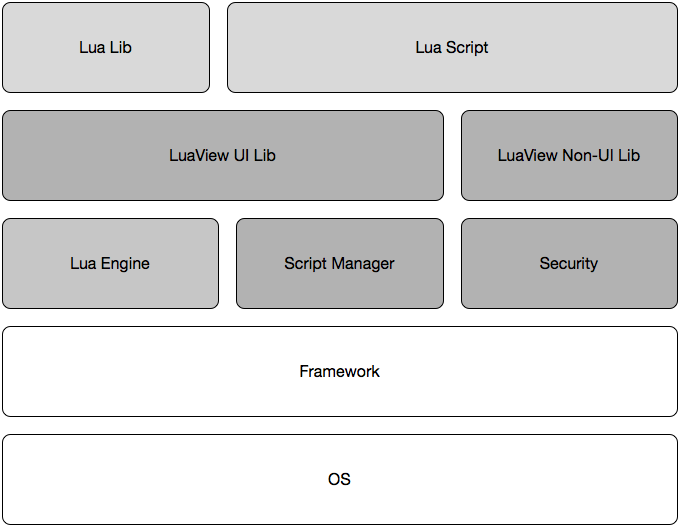 LuaView高性能、动态化、跨平台应用开发引擎—聚划算动态化之路