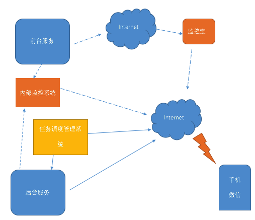 跨境电商Crazysales的高稳定性架构实践