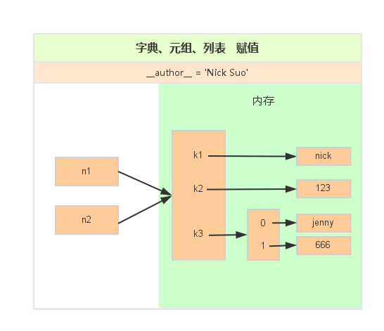 Python基础（三）