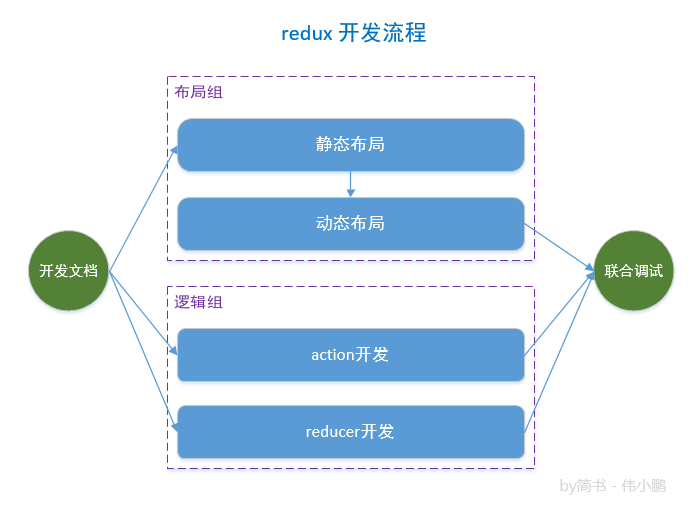 实例讲解基于 React+Redux 的前端开发流程