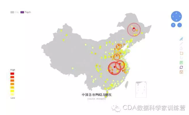 实战：R环境下Echart的8种可视化