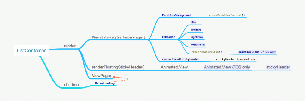 F8App中ListContainer的简单分析