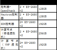 中国银联基于软件定义网络的下一代金融云研究探索