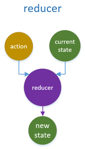 实例讲解基于 React+Redux 的前端开发流程