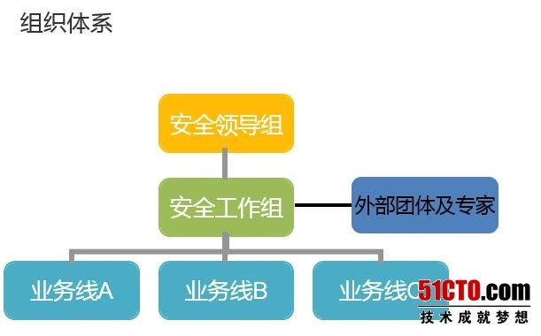 WOT2016吴建强：企业信息安全实践