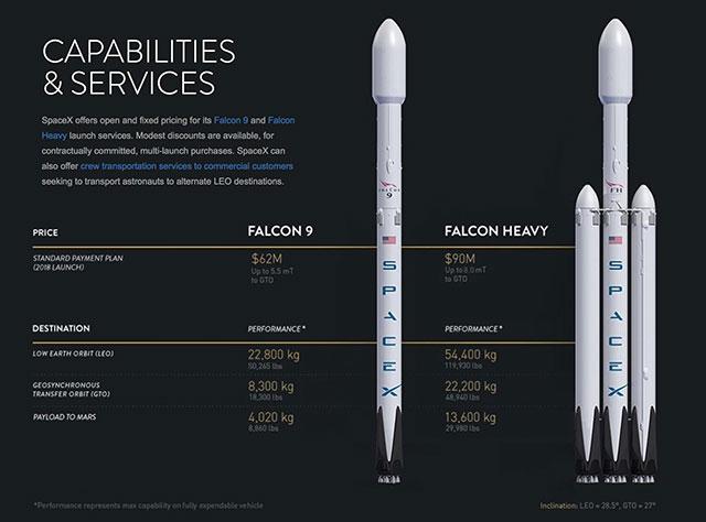 不到一个月 SpaceX又高难度回收了一枚火箭！