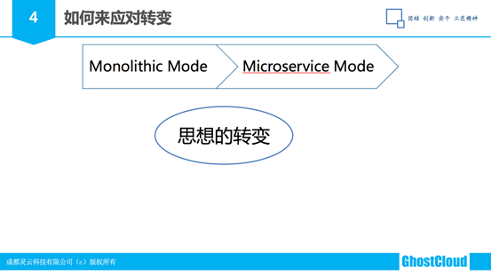 微服务基础与案例