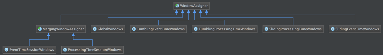 Flink 原理与实现：Window 机制