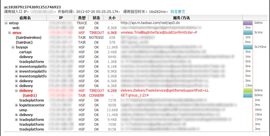 浅析淘宝分布式调用跟踪系统