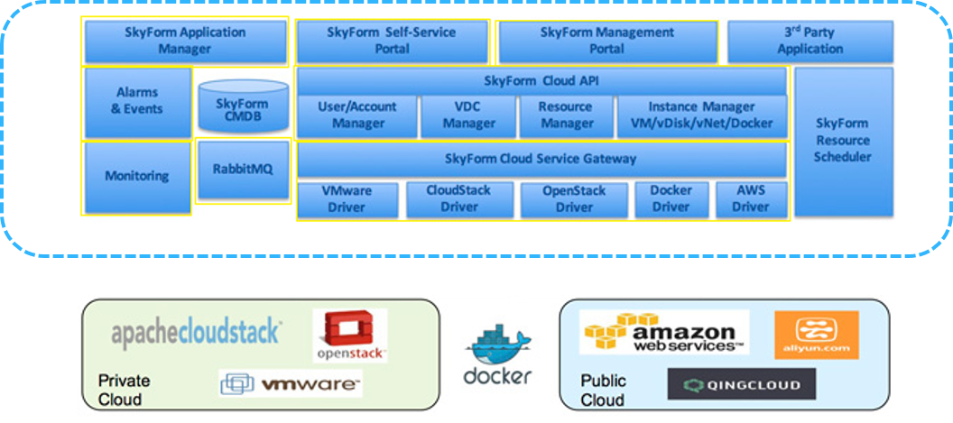 基于Docker的分布式服务研发实践