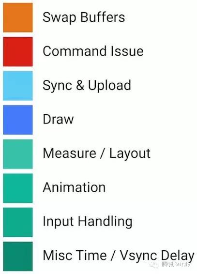 Android性能优化典范之多线程篇