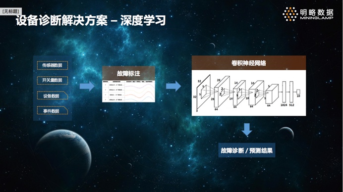 一线专家谈谈：数据挖掘在实际领域中的那些事儿