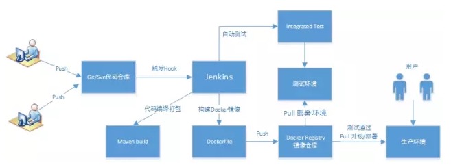 浅析Docker容器的应用场景