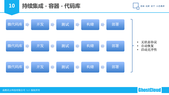 微服务基础与案例