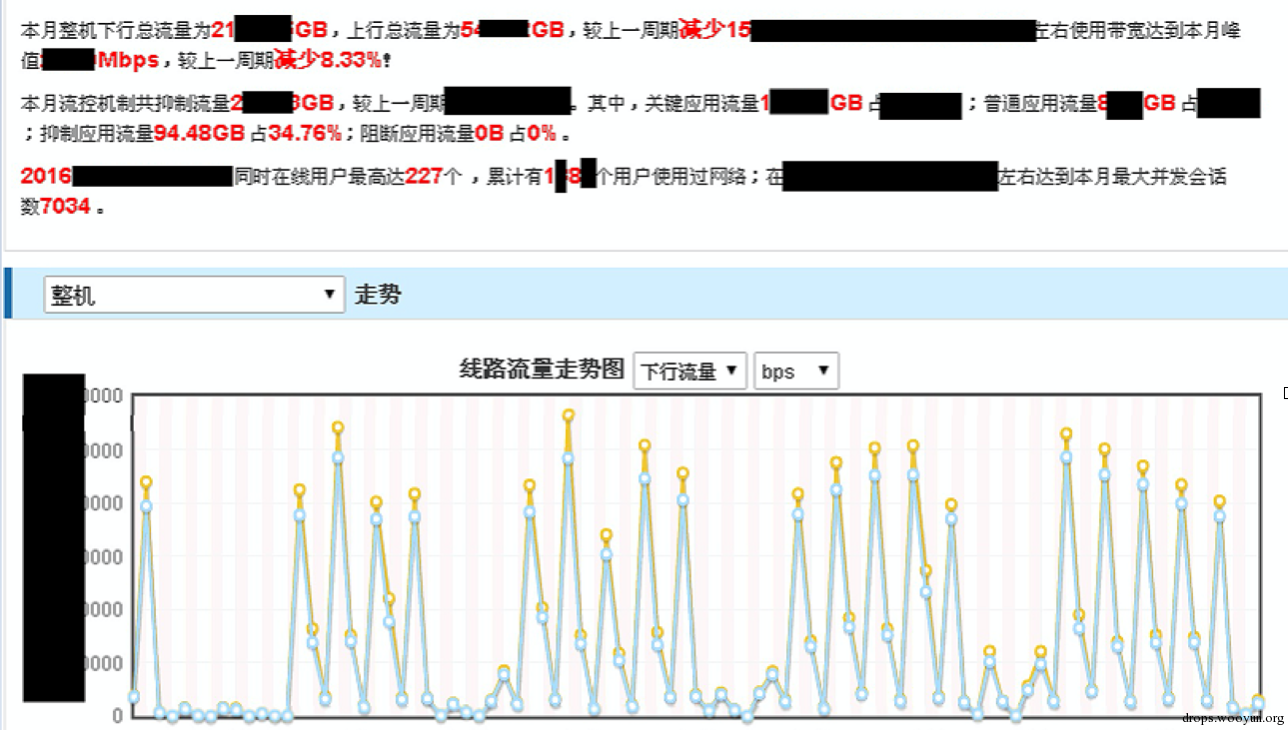 内网渗透思路探索 之新思路的探索与验证