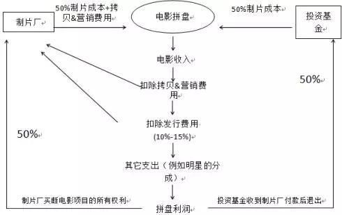 新“万达影视”估值372亿，王健林电影帝国达2千亿？